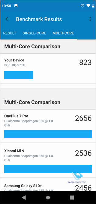    BQ Magic S (5731L)