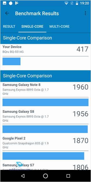 BQ Strike Power (BQ 5514L, BQ 5514G)