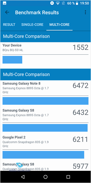 BQ Strike Power (BQ 5514L, BQ 5514G)