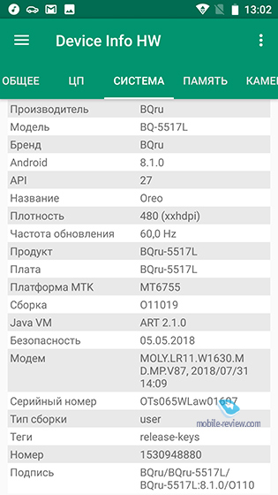  BQ Twin Pro (5517L)