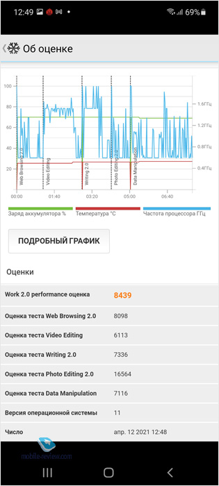  Xiaomi Redmi Note 10 Pro  Samsung Galaxy A72