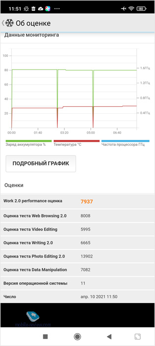  Xiaomi Redmi Note 10 Pro  Samsung Galaxy A72