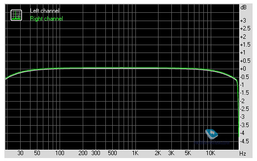 DEXP Ixion M350 Rock