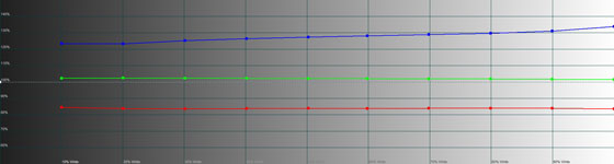 DEXP IXION XL145  ML 4.5