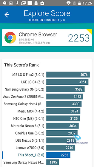 DooGee Shoot 1