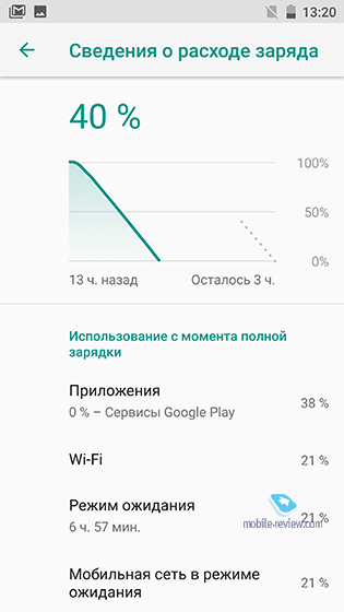 Elephone Soldier