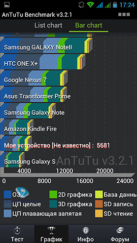 Explay HD.  Antutu Benchmark