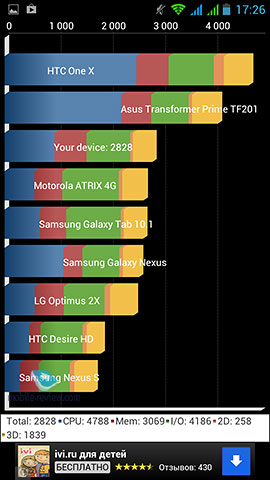 Explay HD.  Quadrant Standart