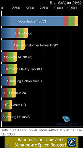 GioNee S5.5