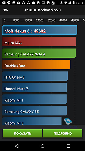 Google Nexus 6