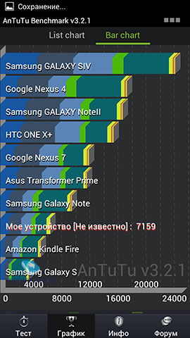 Highscreen Boost.   Antutu Benchmark