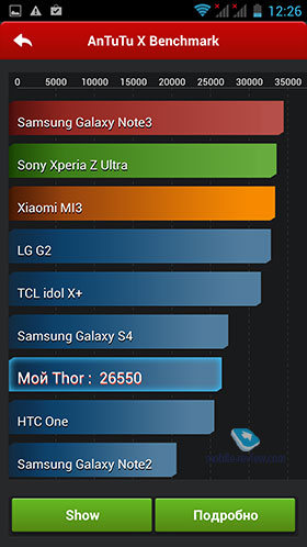 Highscreen Thor