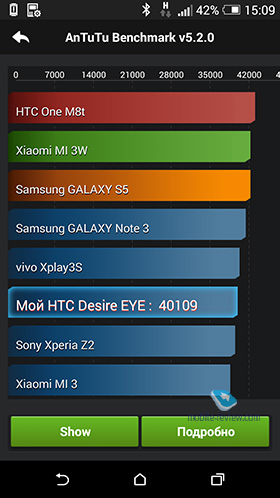 HTC Desire EYE