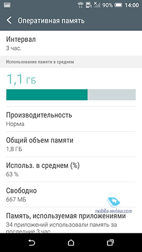 HTC One A9