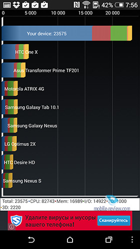 HTC One E8