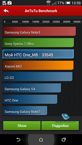 HTC One (M8)