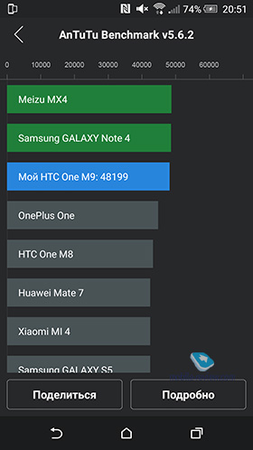 HTC One M9