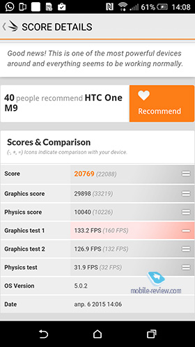 HTC One M9