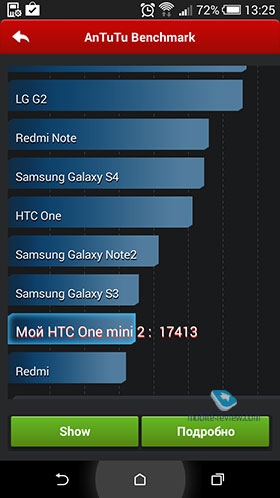 HTC One mini 2