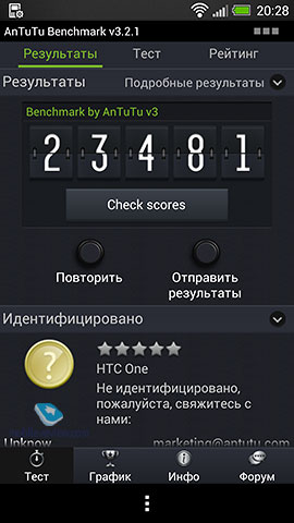 HTC One. Тесты производительности