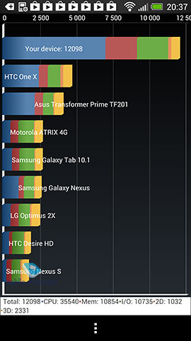 HTC One.  