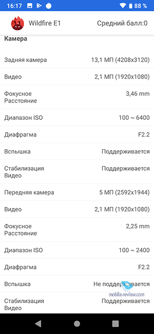  HTC Wildfire E1  E1 Plus:  ?