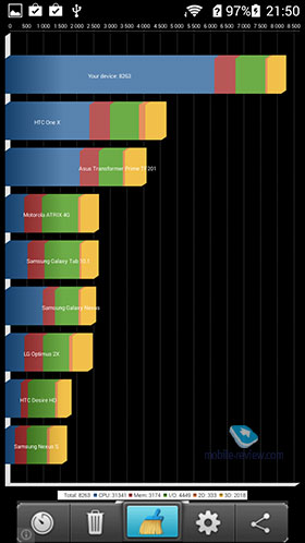 Huawei Ascend G630