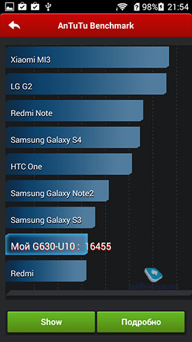 Huawei Ascend G630