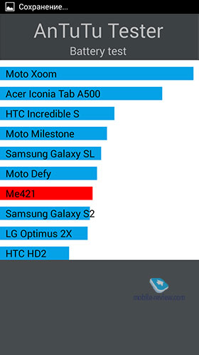 Huawei Ascend G630