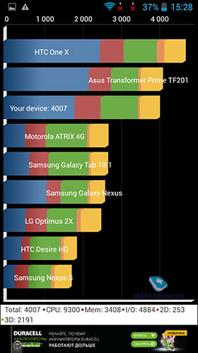 Huawei Ascend G700