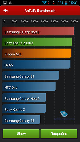Huawei Ascend G700