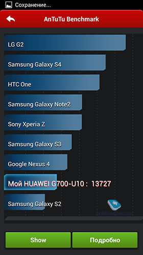 Huawei Ascend G700