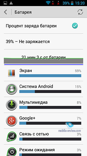 Huawei Ascend G700