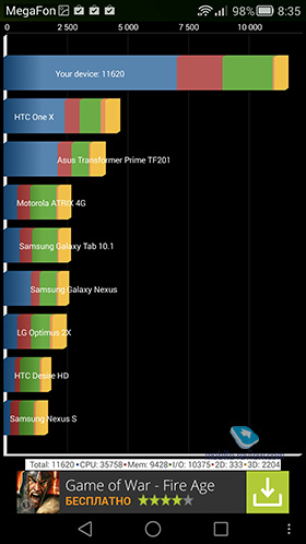 Huawei Ascend Mate 7