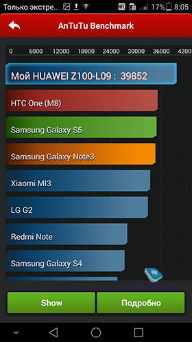 Huawei Ascend Mate 7
