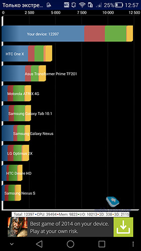 Huawei Ascend Mate 7