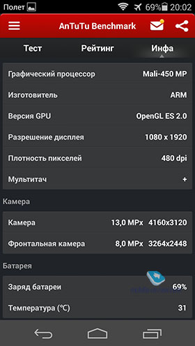 Huawei Ascend P7