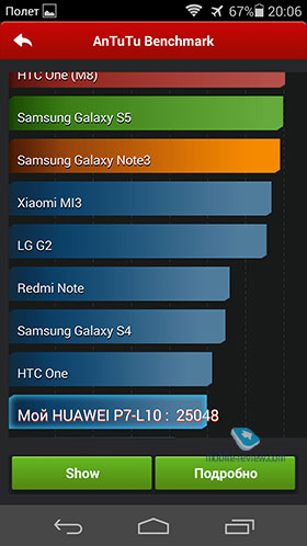 Huawei Ascend P7