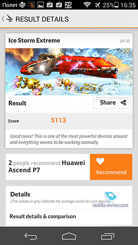 Huawei Ascend P7