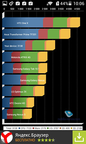 Huawei Ascend Y330