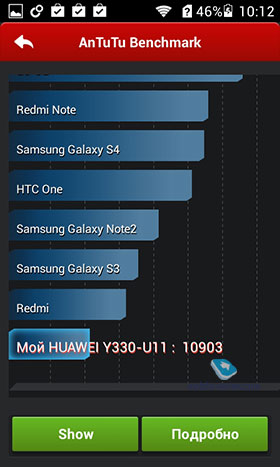 Huawei Ascend Y330