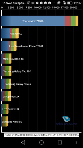 Huawei G8