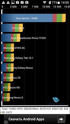 Huawei Honor 3X (G750)