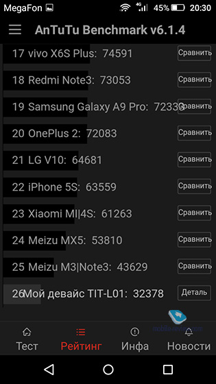 Honor 4C Pro