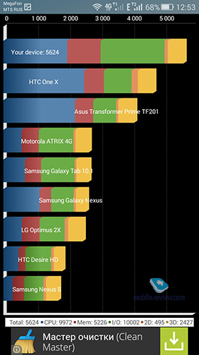 Huawei Honor 4X