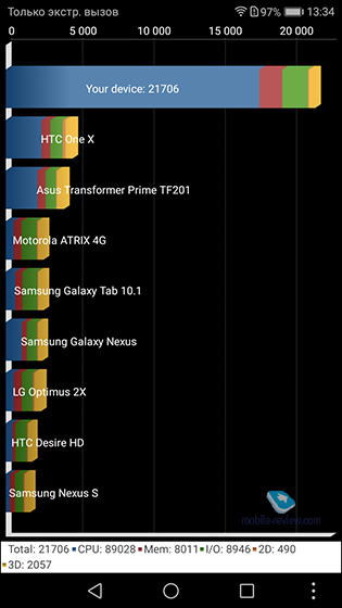 Honor 6C Pro