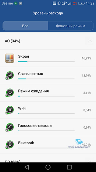 Huawei Honor 6X