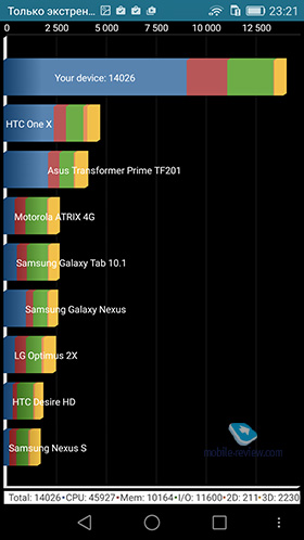 Huawei Honor 7