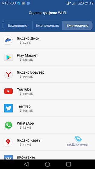 Honor 8