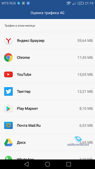 Honor 8